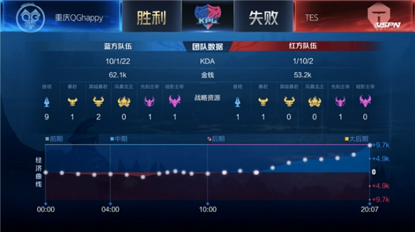 的重要力量 的重要力量