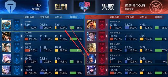支持与信任 支持与信任